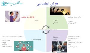 هوش عاطفی