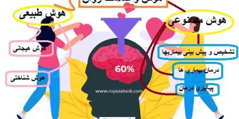 هوش و سلامت روان