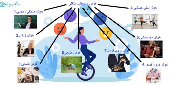 هوش و موفقیت شغلی