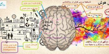 روانشناختی هوش