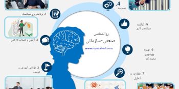 روانشناسی سازمانی و رفتار سازمانی
