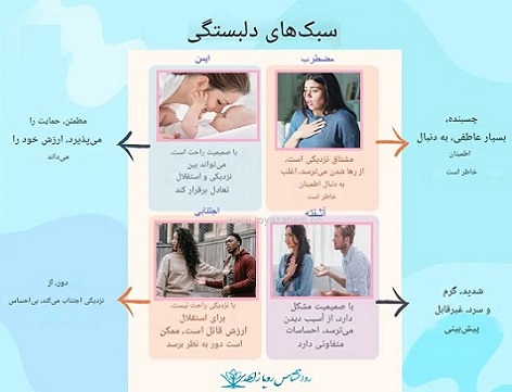 سبک های دلبستگی