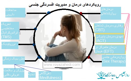 افسردگی جنسی