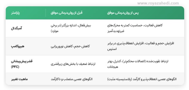 نوروساینس و روان درمانی